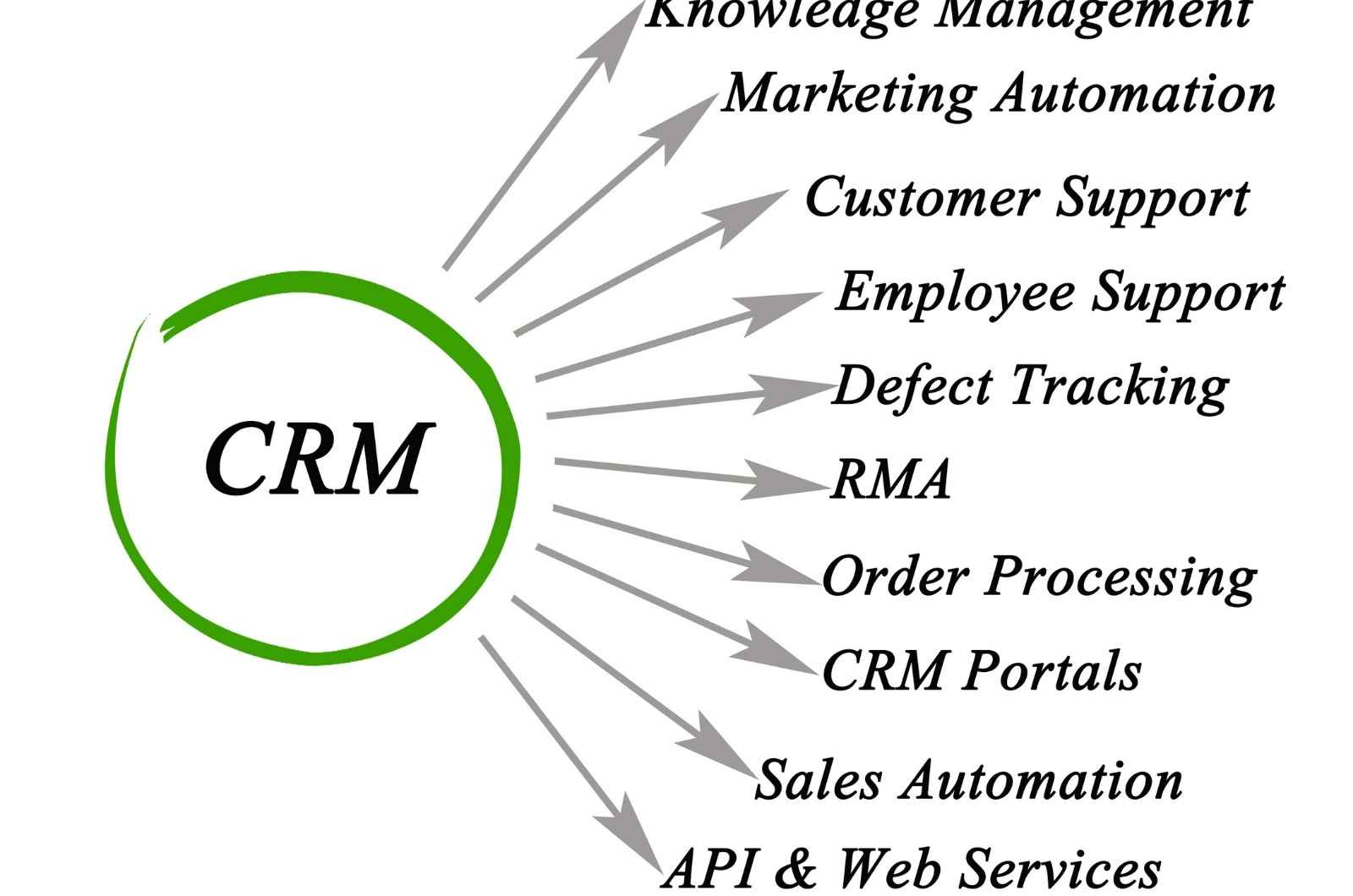 מערכת CRM